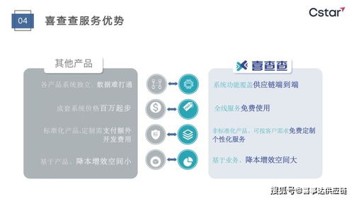 喜事達(dá)進(jìn)口供應(yīng)鏈可視化系統(tǒng) 冷藏倉儲助力訂單、物流與成本異常精準(zhǔn)管控