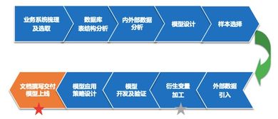 順和同信 以信用賦能，提升物流企業(yè)風(fēng)控管理水平