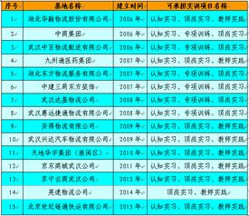 解鎖現(xiàn)代冷鏈物流的核心 高效冷藏倉儲管理