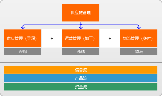 供應(yīng)鏈產(chǎn)品經(jīng)理必備 冷藏倉儲業(yè)務(wù)全框架解析
