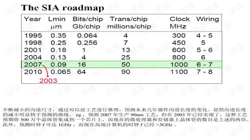 模擬CMOS集成電路設(shè)計精粹 從原理到實踐