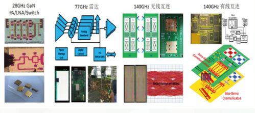 095期集成電路設(shè)計精選科技成果推薦