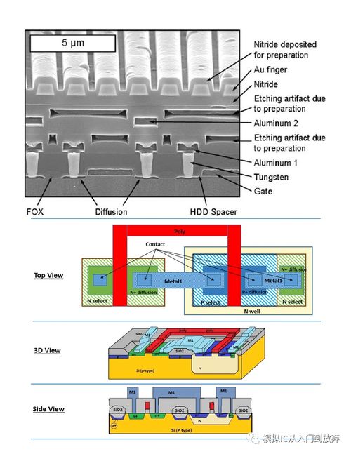 模擬CMOS集成電路設(shè)計 EE618課程精要與實(shí)踐探索